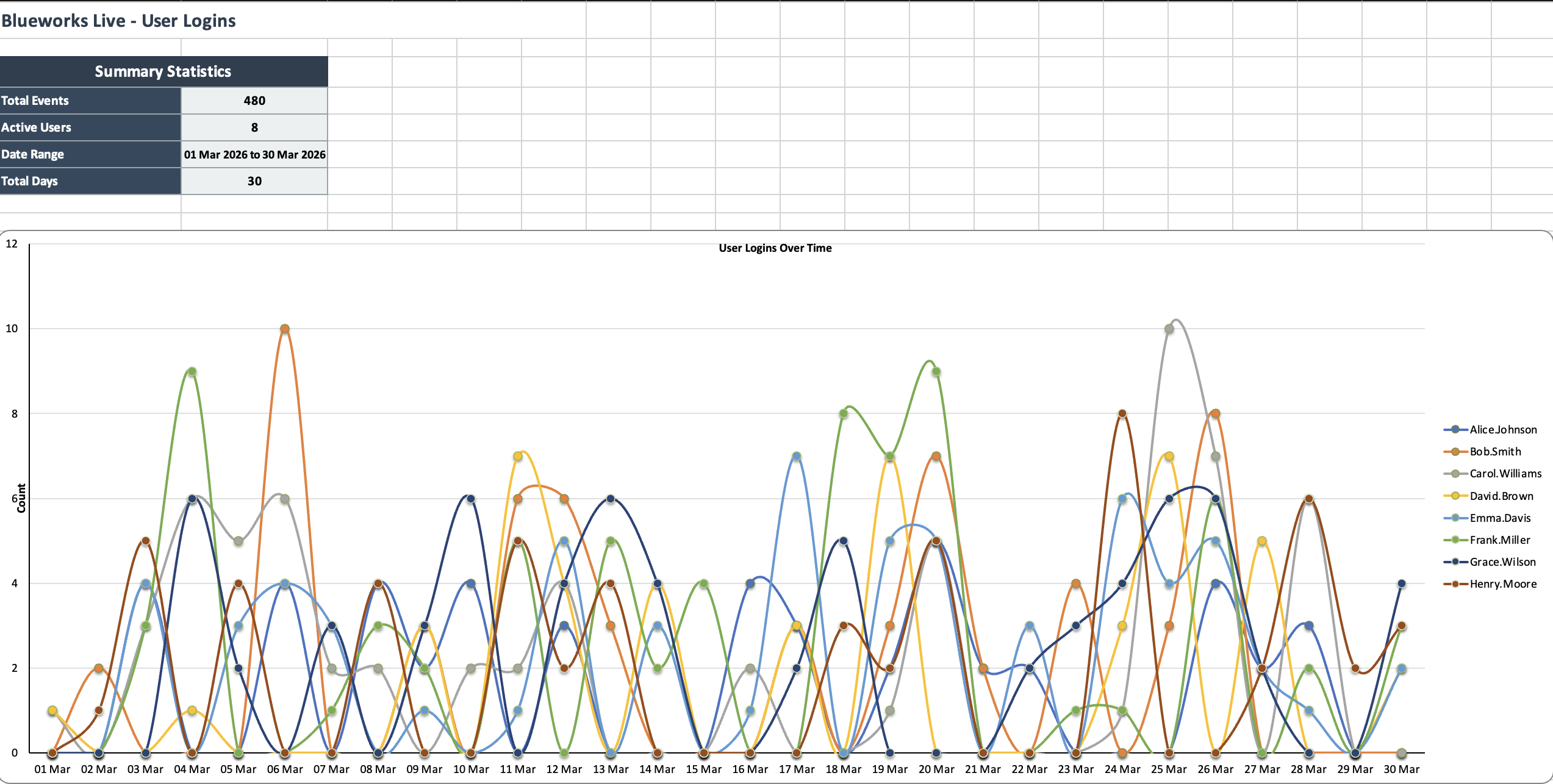 User Logins Dashboard